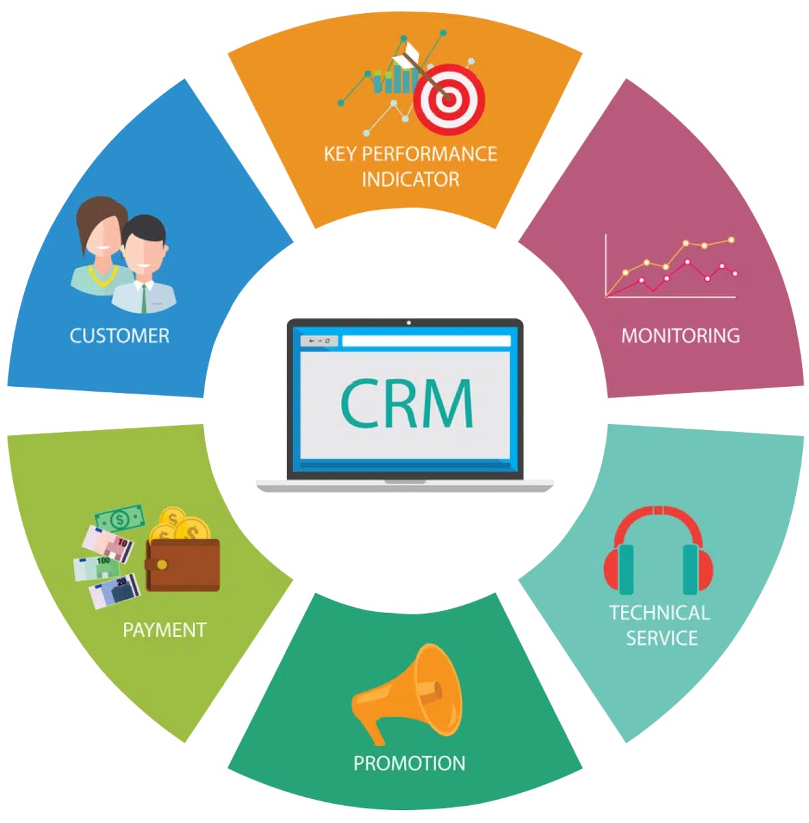 Custom CRM